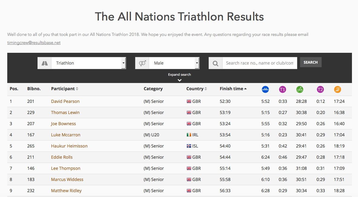 The All Nations 5k and 10k run and supersprint triathlon Dorney Lake Windsor