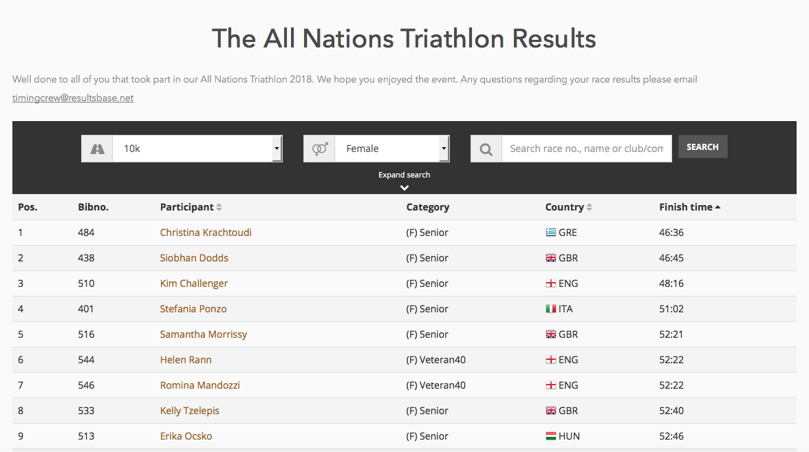 The All Nations 5k and 10k run and supersprint triathlon Dorney Lake Windsor