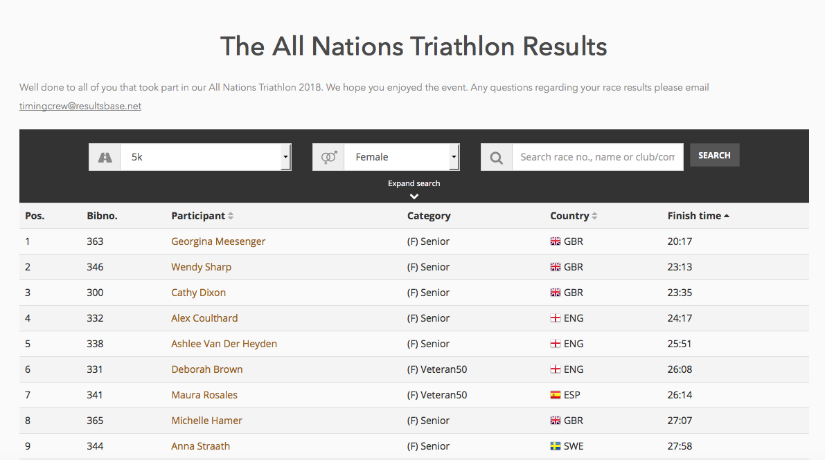 The All Nations 5k and 10k run and supersprint triathlon Dorney Lake Windsor