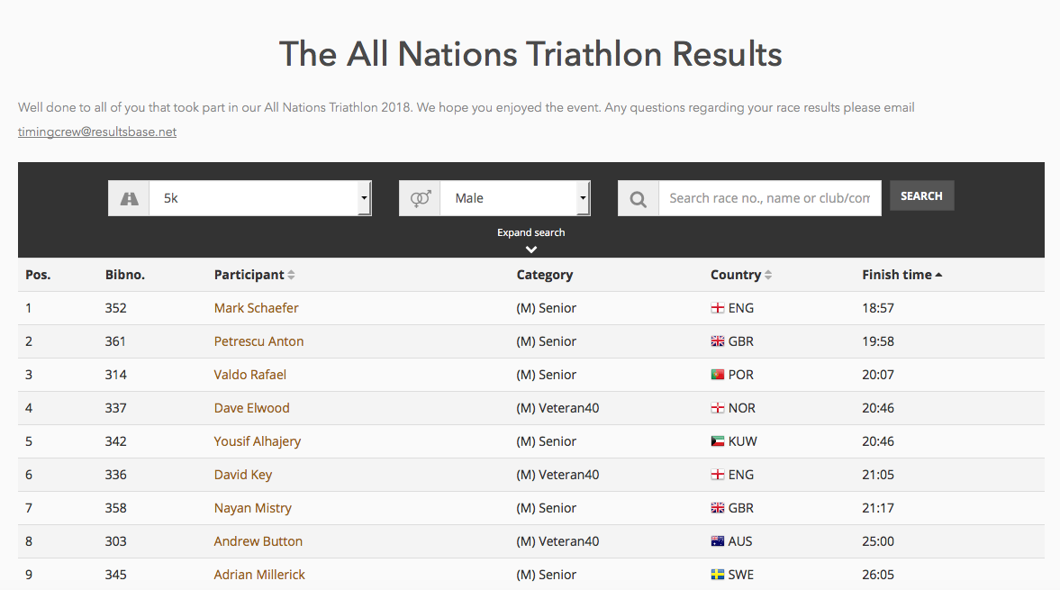 The All Nations 5k and 10k run and supersprint triathlon Dorney Lake Windsor