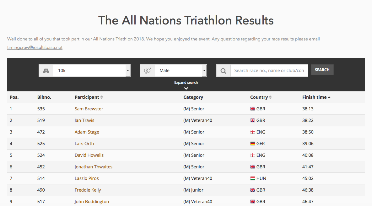 The All Nations 5k and 10k run and supersprint triathlon Dorney Lake Windsor